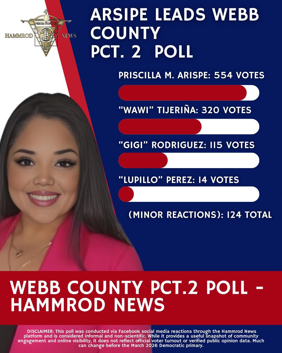 ‼️ARISPE LEADS WEBB COUNTY PCT. 2... - Hammrod News Laredo TX | Facebook