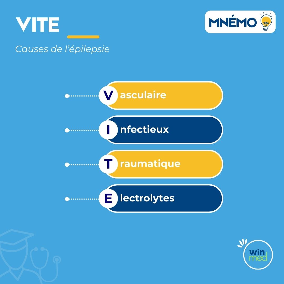 Team WINmed - ⚡🧠 VITE, le mnémo spécial neurologie qui va... | Facebook