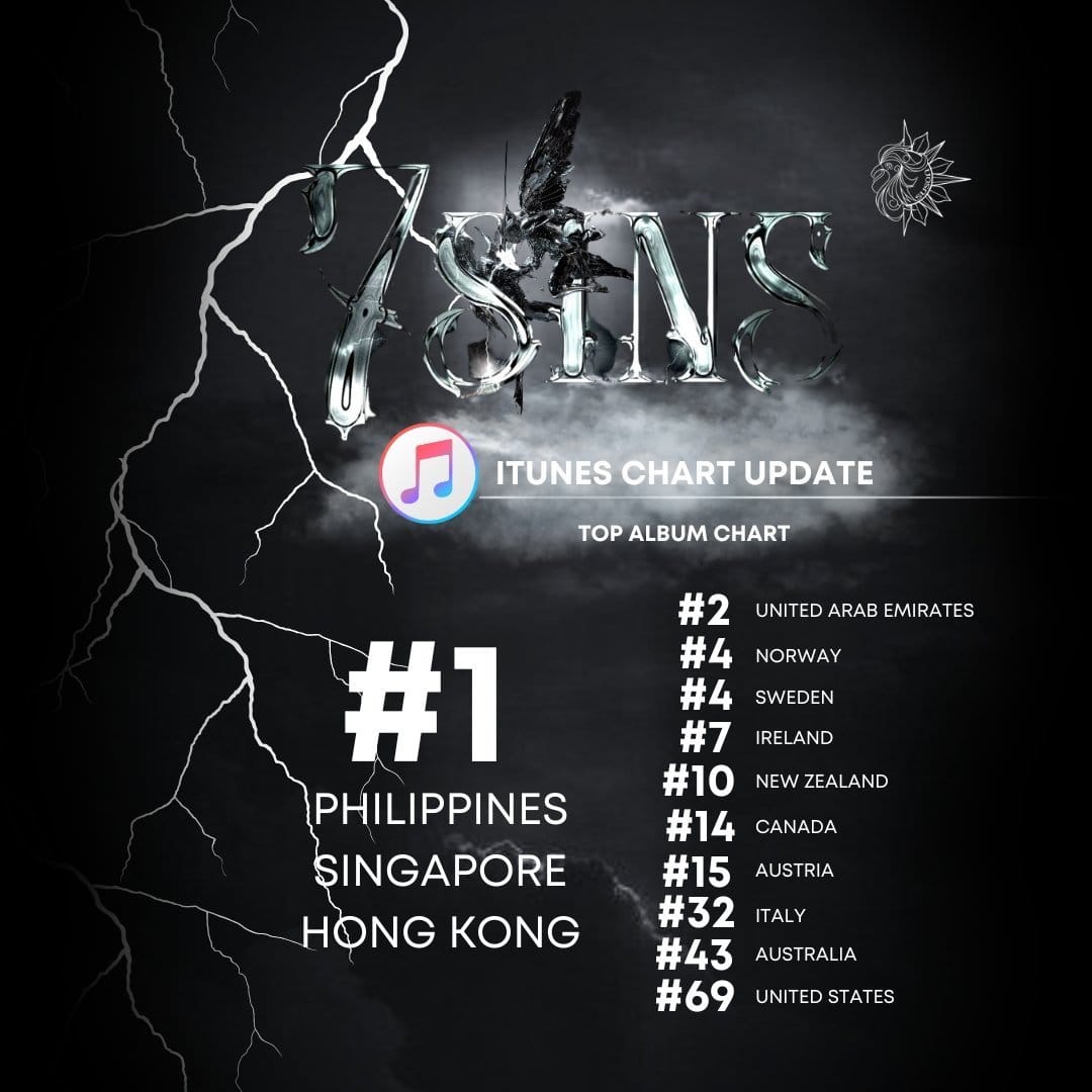 KEN - Topping album sales in 3 countries & entering the chart for 10 ...