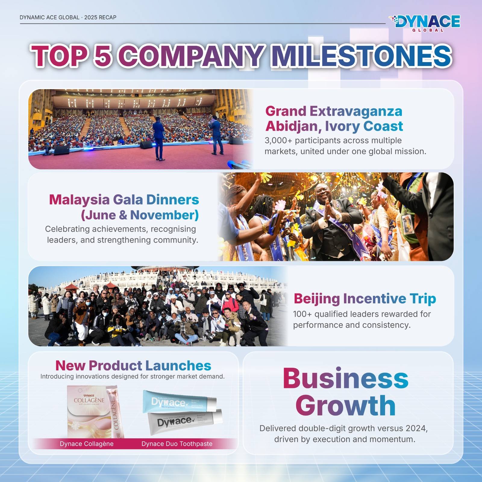 𝐃𝐘𝐍𝐀𝐌𝐈𝐂 𝐀𝐂𝐄 𝐆𝐋𝐎𝐁𝐀𝐋 𝟐𝟎𝟐𝟓 𝐈𝐧 𝐇𝐢𝐧𝐝𝐬𝐢𝐠𝐡𝐭... - Dynamic Ace Global | Facebook