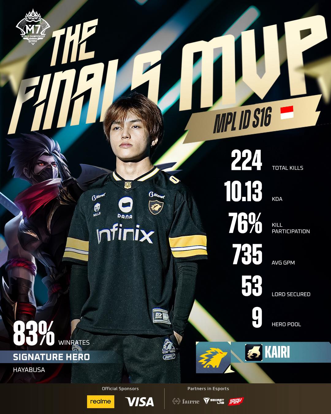 A review of MPL ID S16's Finals... - Mobile Legends Esports | Facebook