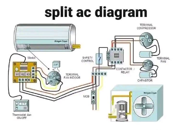 How its makes | This split AC diagram provides a clear and simplified ...