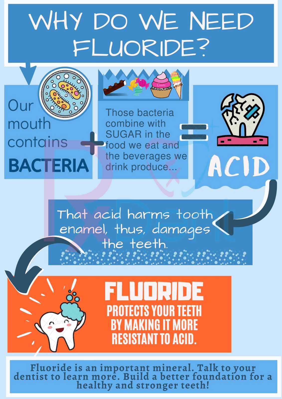 RxDent Clinic - See how fluoride works! #Fluoride helps... | Facebook