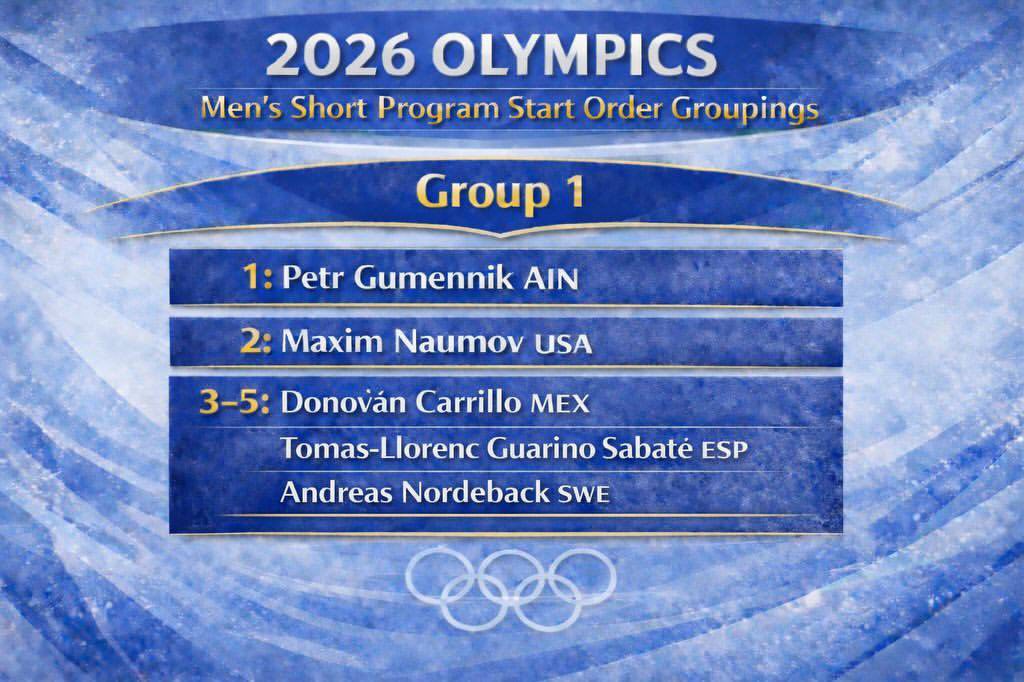 Calaguas Squad - 2026 Olympics Men’s short program Start... | Facebook