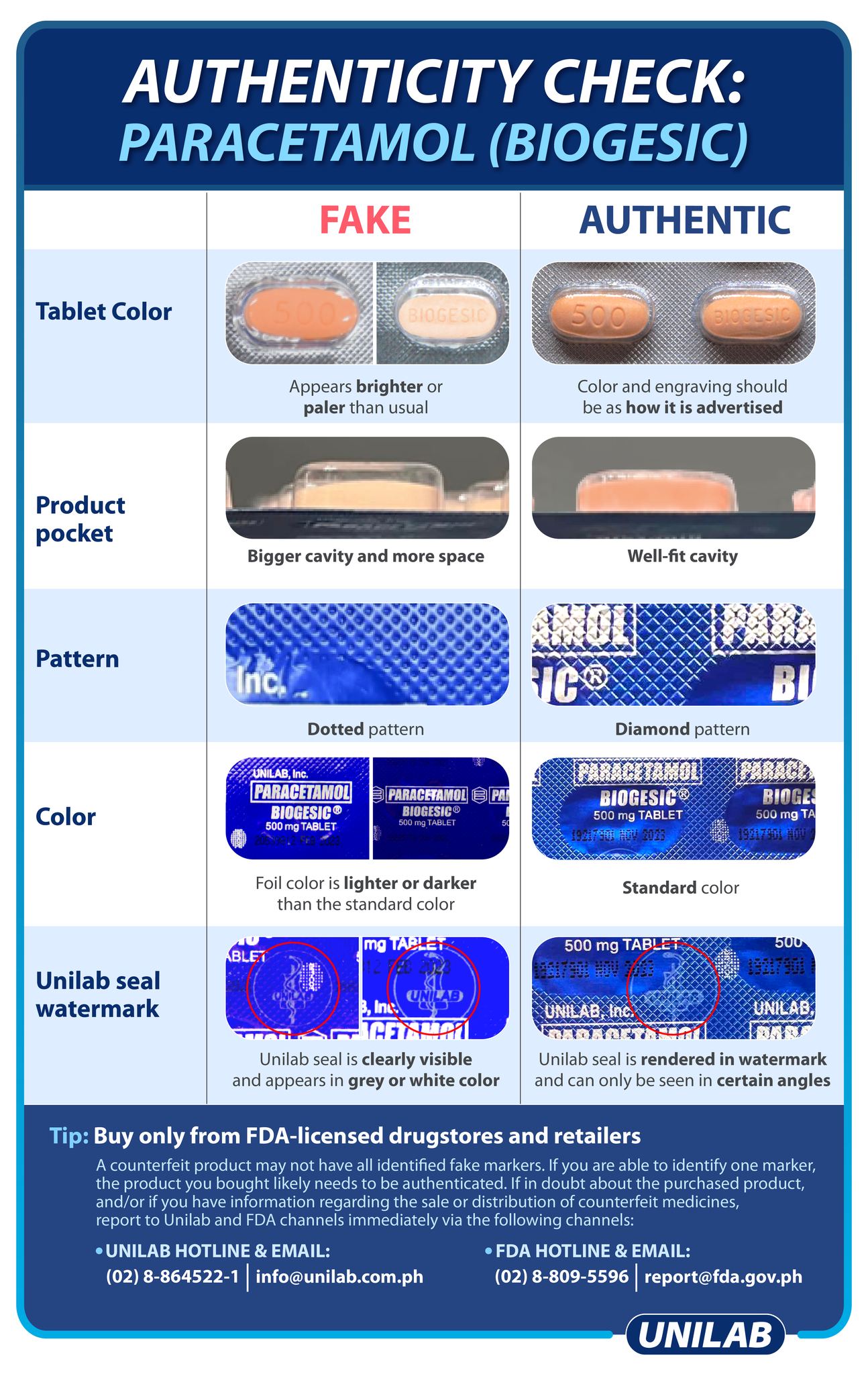 Primed Pharma & Medical Supplies Distribution | Iloilo City