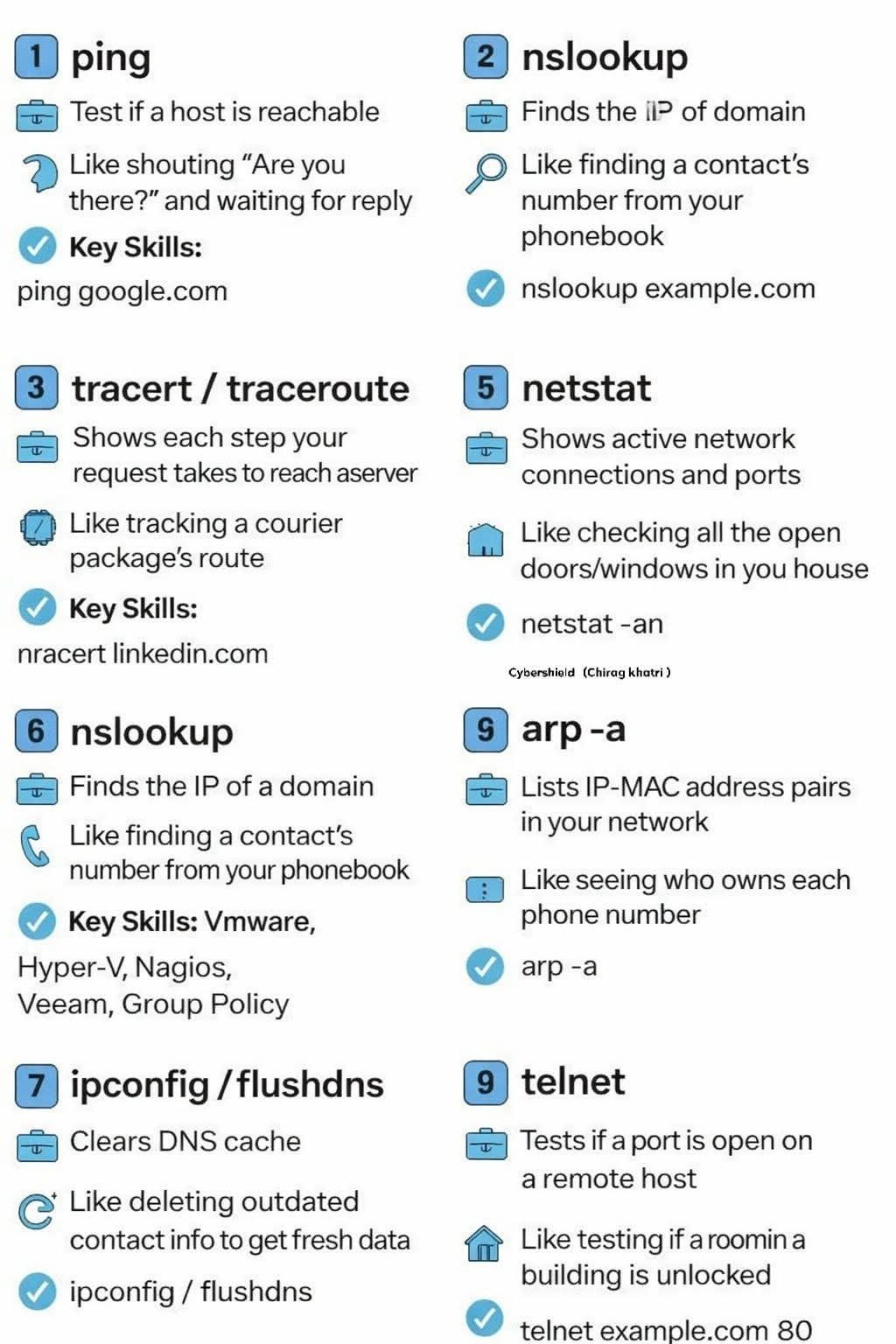 Hacks.gr - 🔐 Essential Networking Commands Every IT &... | Facebook