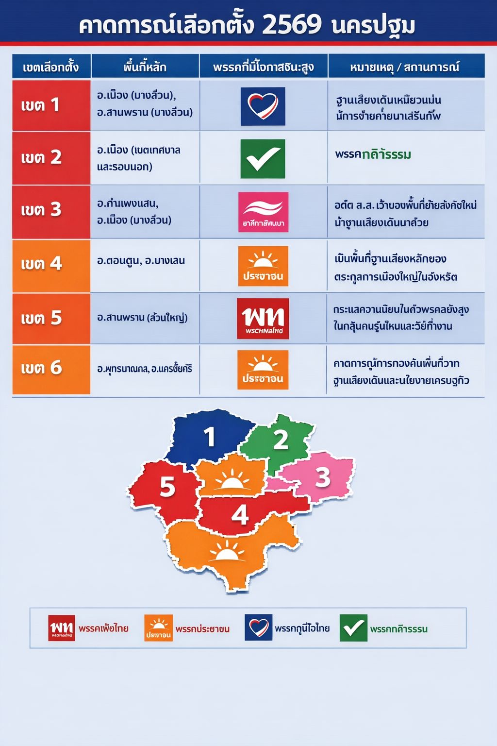 เซียง - 