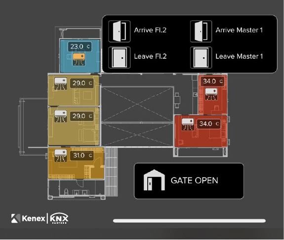 KENEX - KNX Display Features: Temperature Gradient เมื่อมีการติดตั้ง ...