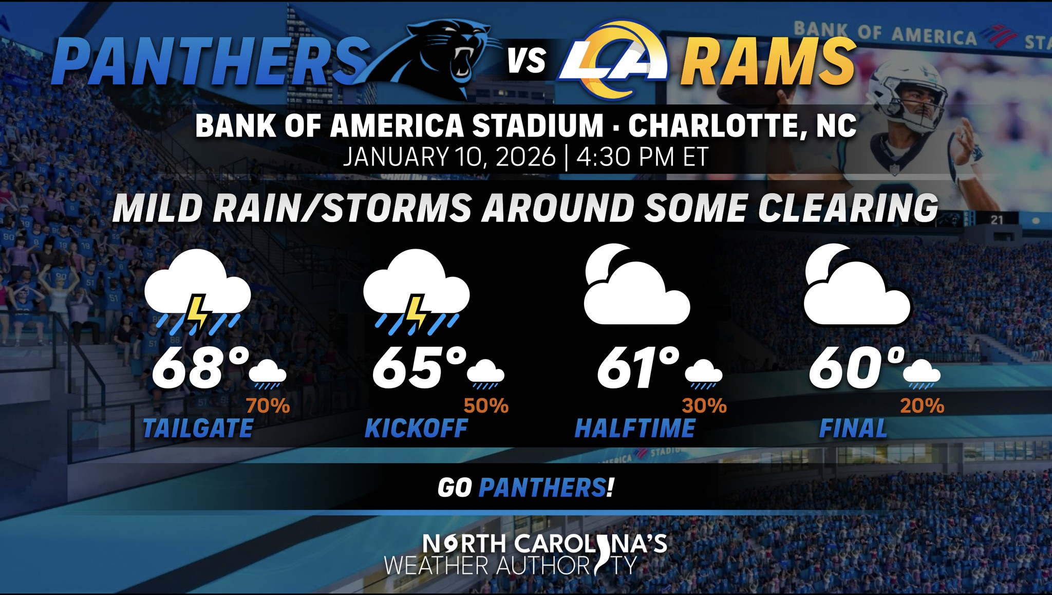 🏈 ⛈️ Carolina... - North Carolina's Weather Authority | Facebook