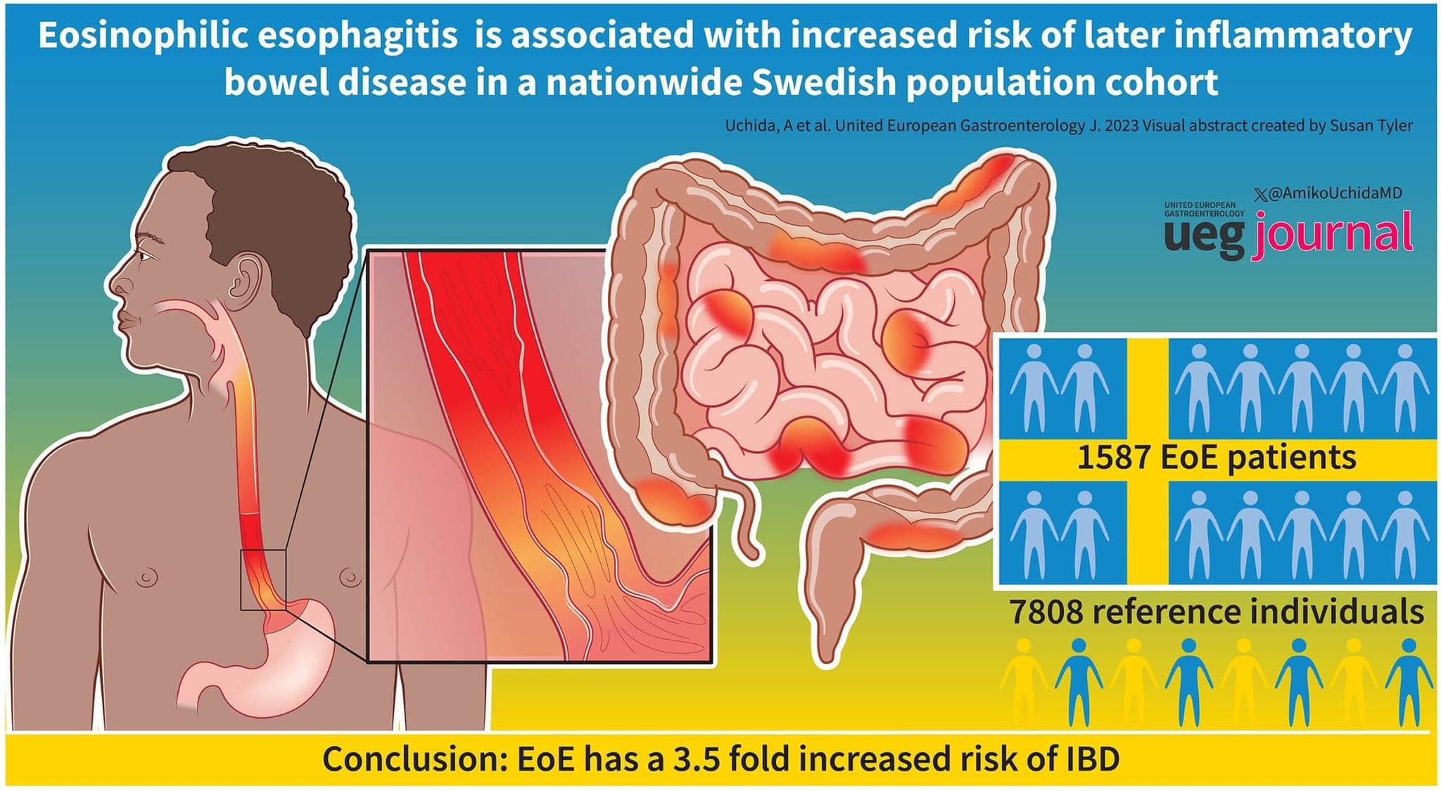 Digestivo.org - 🔴 Esofagitis eosinofilica y riesgo...