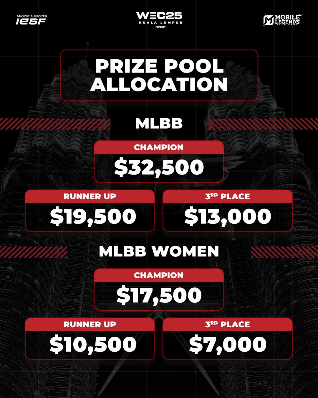 Mobile Legends Esports added a... - Mobile Legends Esports