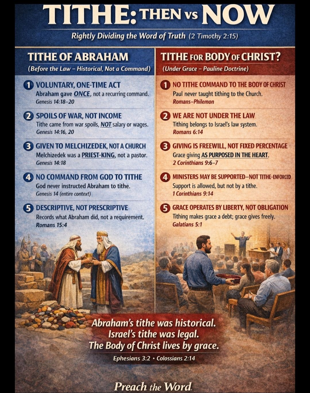 Preach - 🔢 TITHE: THEN vs NOW — RIGHTLY DIVIDED 📖 INTRODUCTION – Then ...