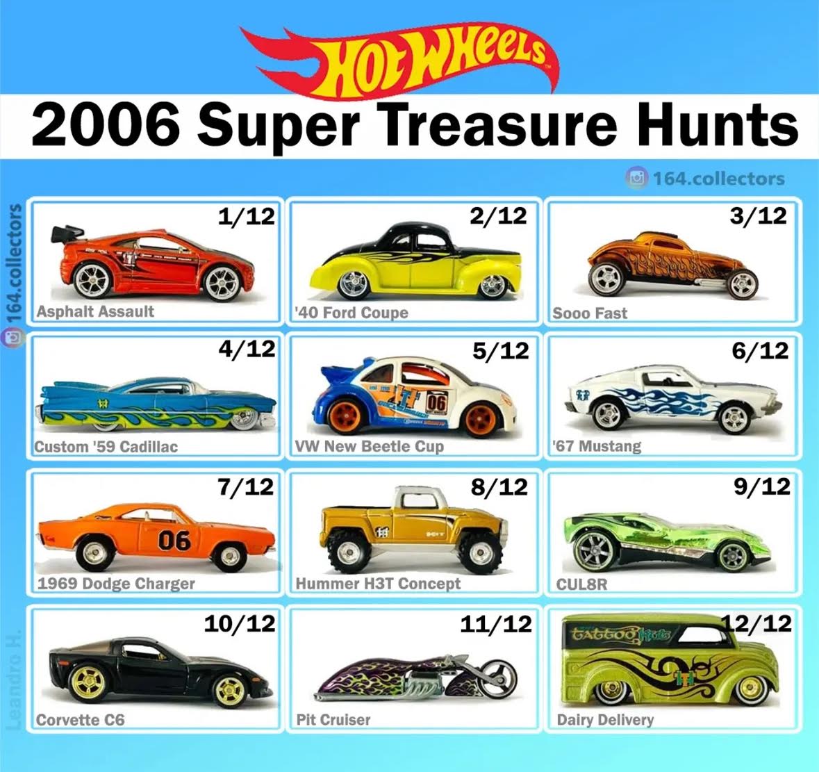 2001 Hot Wheels treasure hunt series highlights