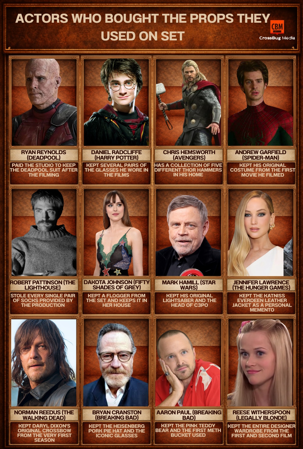 Viral - 🎬 Actors Who Bought the Props They Used on Set — When Movie ...