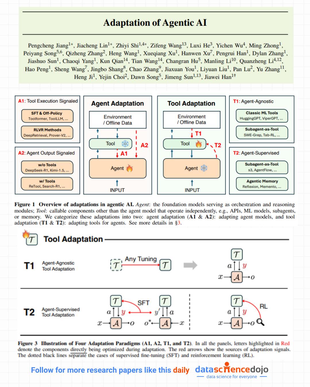 📢 Agentic AI isn’t just about building... - Data Science Dojo | Facebook