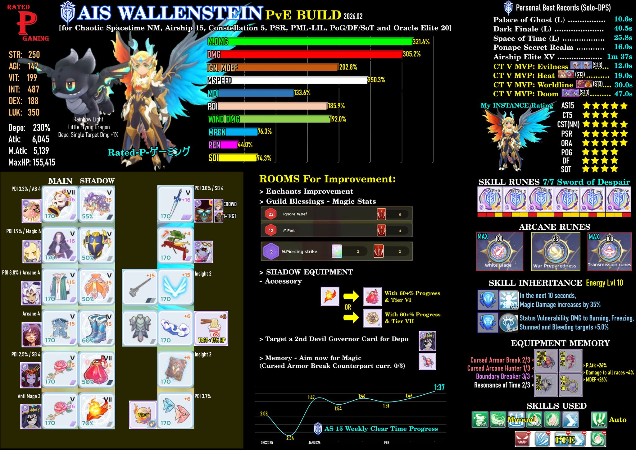 Rated - AIS WALLENSTEIN - PvE Build for the Latest Instances Sharing to ...