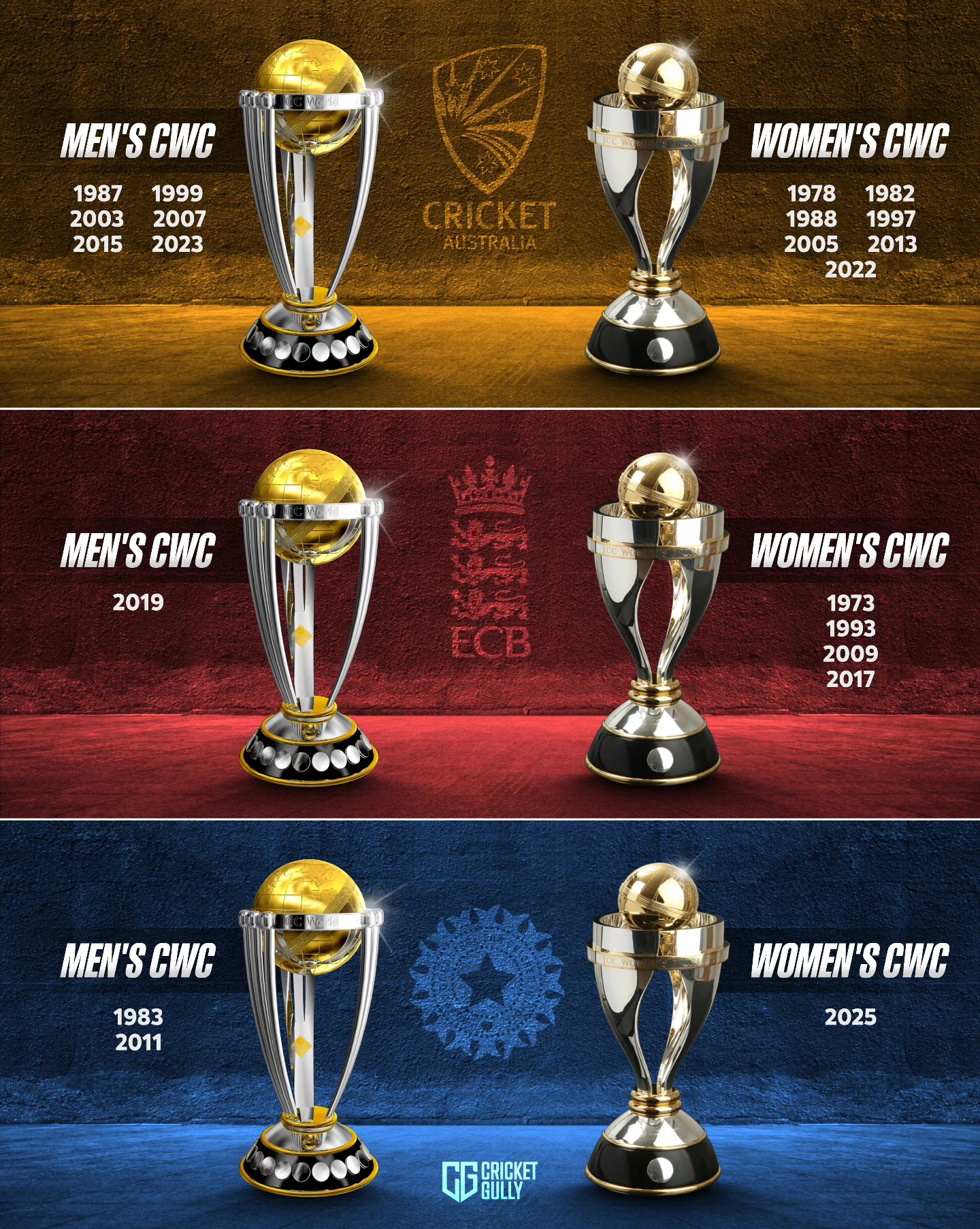 Cricketgully - Nepal and Oman seal their spots for the T20 World Cup ...