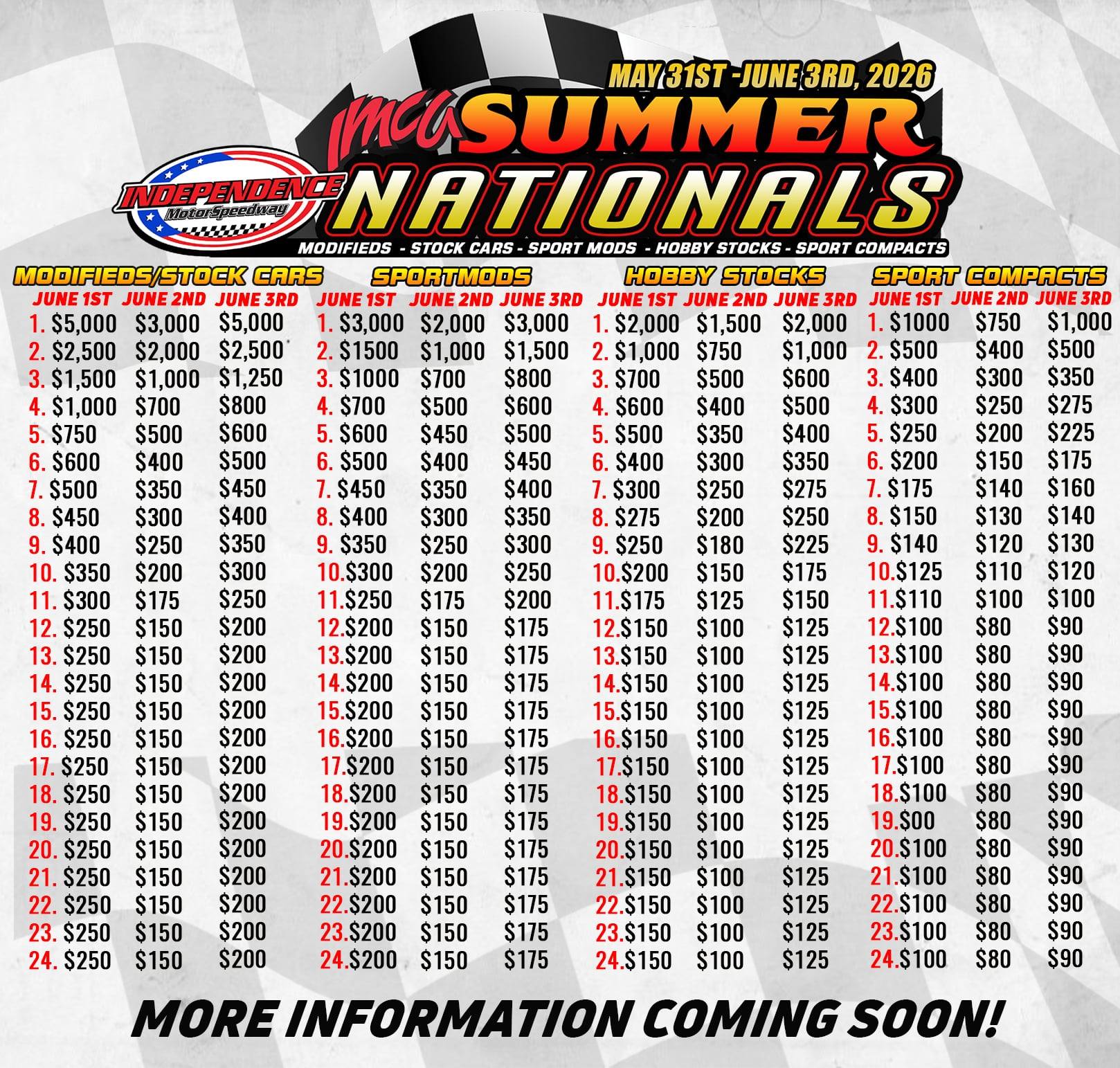 IMCA Racing - IMCA Racing added a new photo.