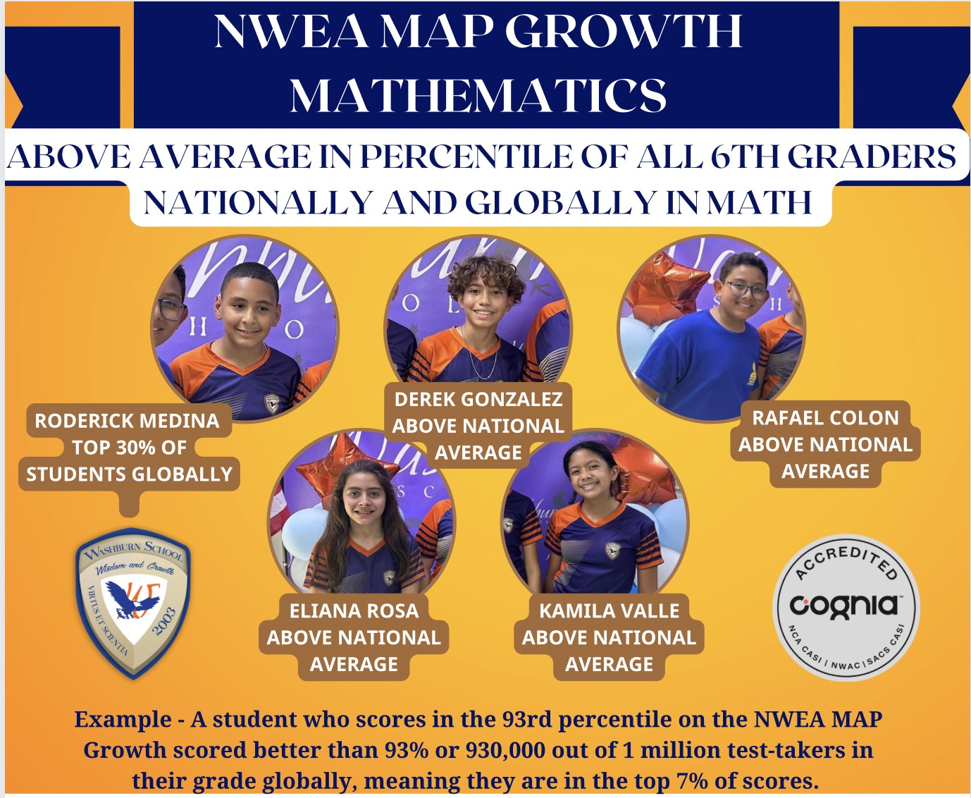 Washburn School - 🌍 MATEMÁTICAS 🧮 - NWEA MAP GROWTH SEXTO... | Facebook