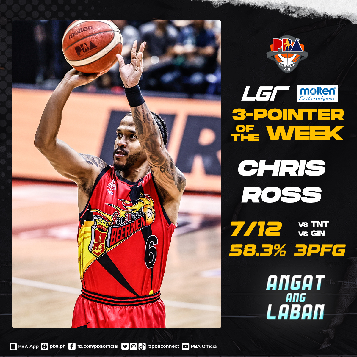 PBA - Chris Ross with 7/12 (58.3 % 3PFG) is our LGR - Molten 3 Pointer ...