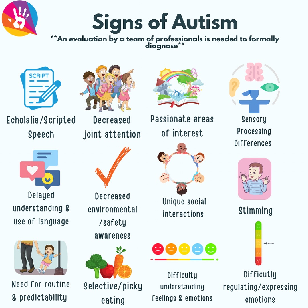 🌈 Understanding Autism:... - Vibrant Therapy Services LLC