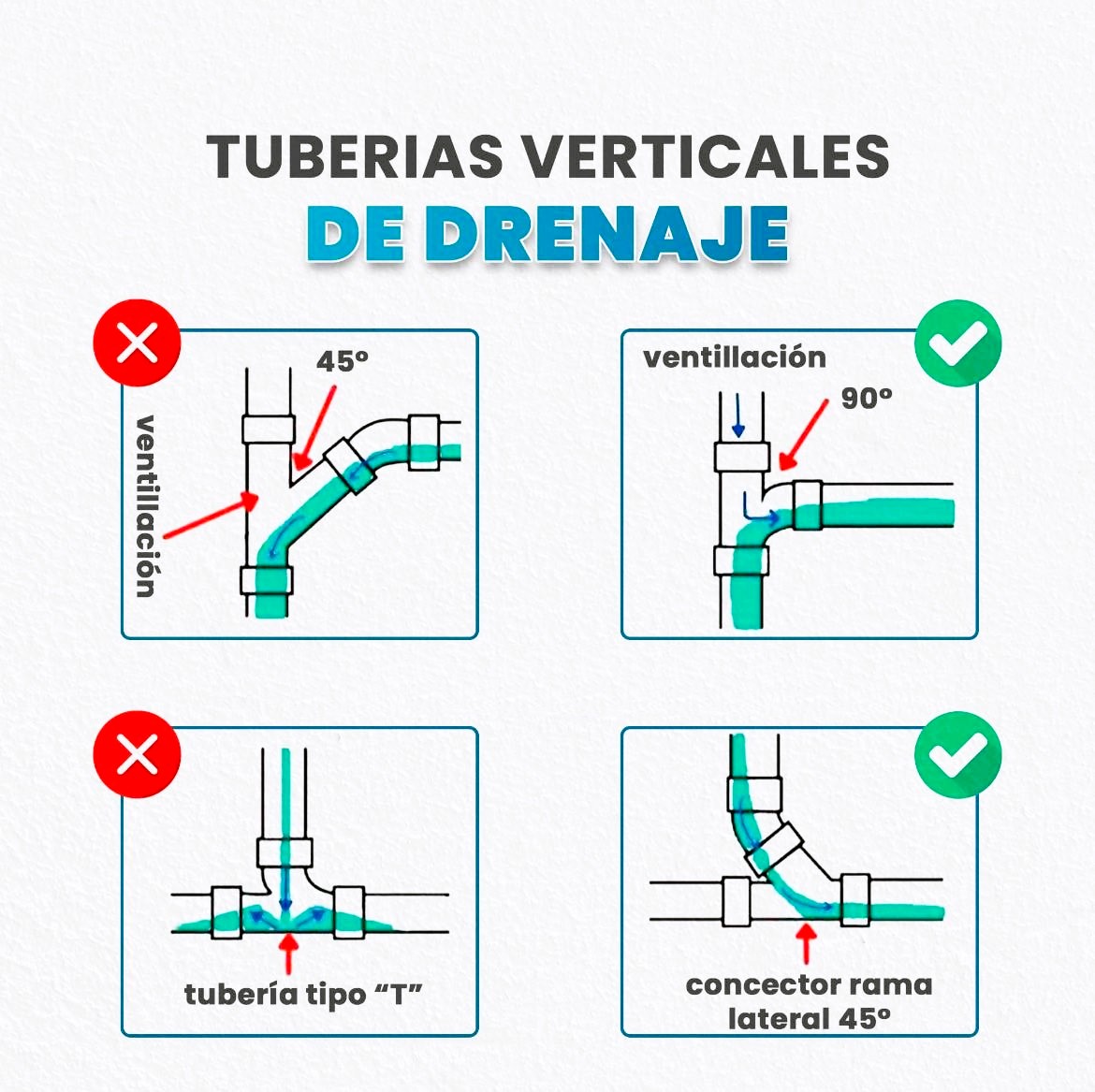 El Constructor 667 - Instalación correcta de tuberías verticales | Facebook