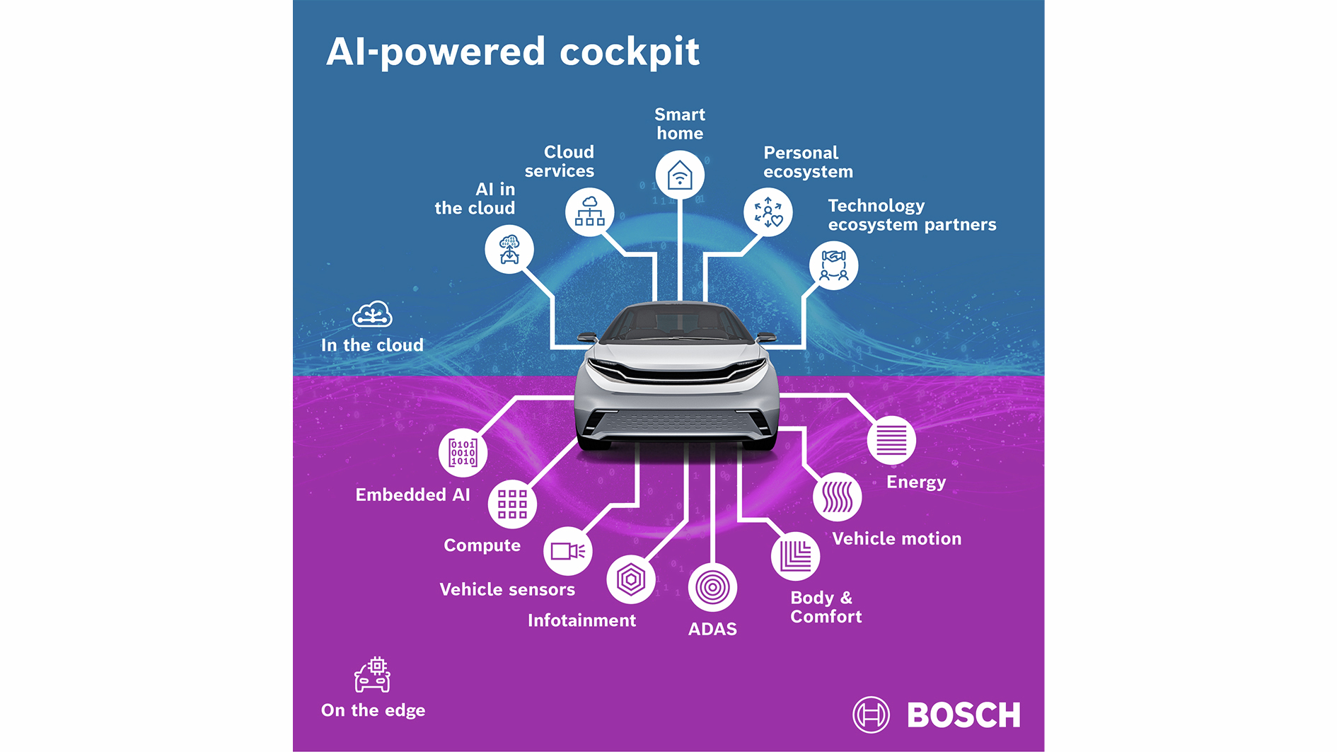 Bosch Japan - Bosch Japan added a new photo.