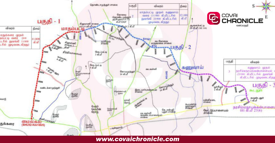 Covai - Western Bypass Project: roads laid for 11 kms, minimum works ...