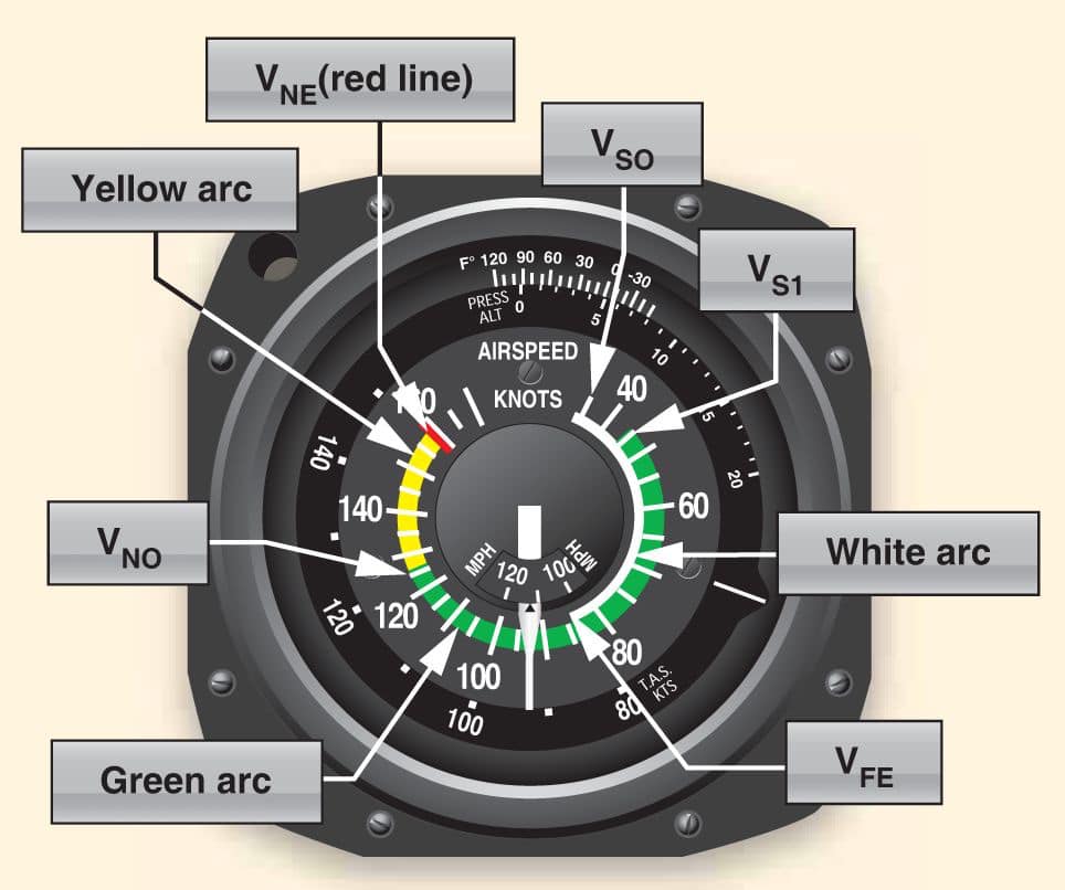 Student - The different colored arcs and lines represent various ...