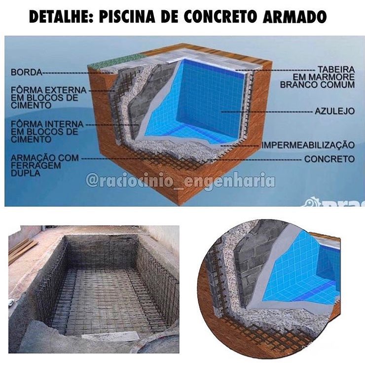 Raciocínio Engenharia - 🚧Detalhe: Piscina de Concreto Armado🚧 ⠀ 🔸 ...