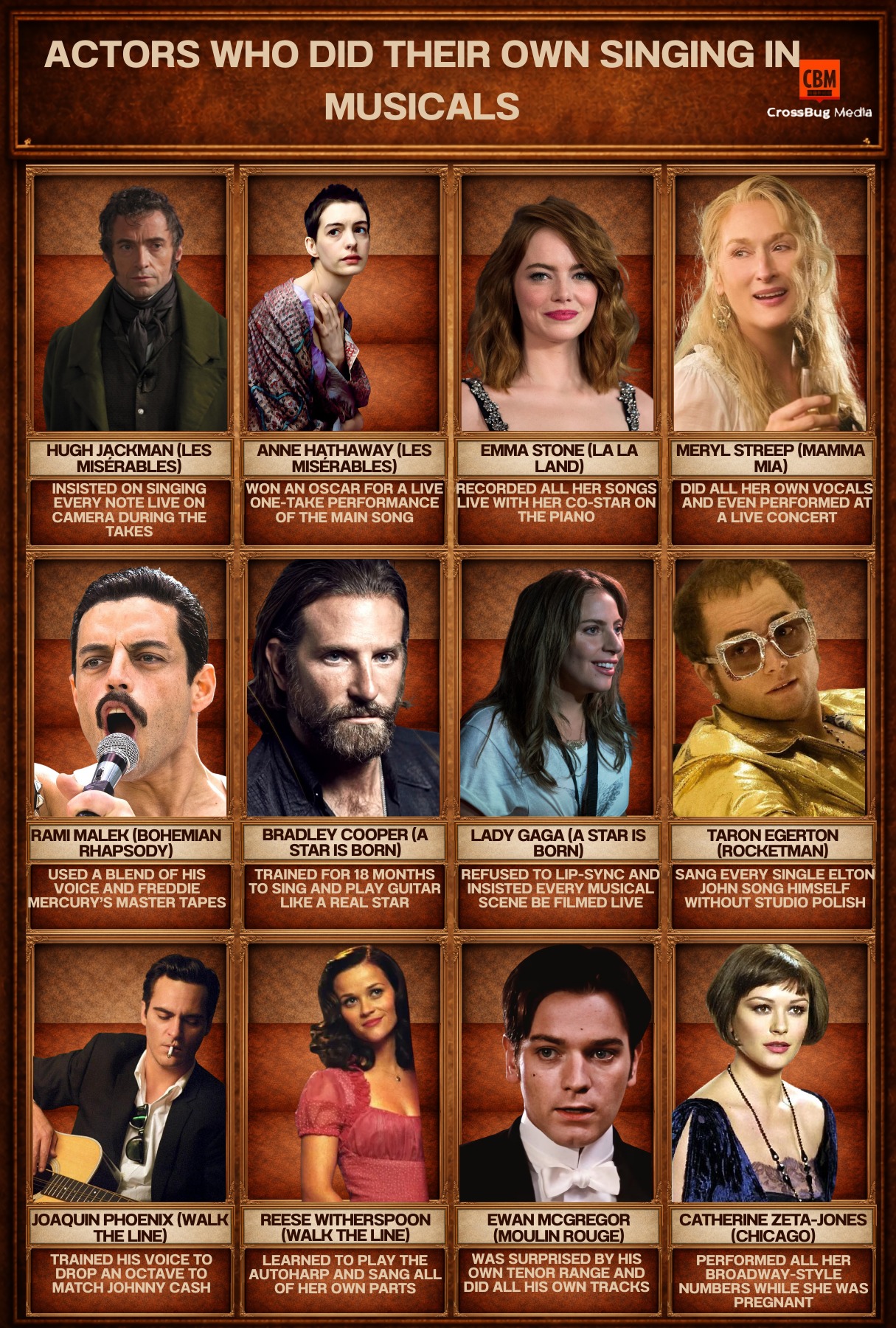 studio c hamilton lip sync ACTORS WHO DID THEIR OWN SINGING IN MUSICALS AND DELIVERED REAL, RAW PERFORMANCES ON SCREEN In an era where lip-syncing and dubbing are common in musical films, some actors chose authenticity Cellular Repair Colour:Brown Peptídeo GHK-Cu injetável ganha
