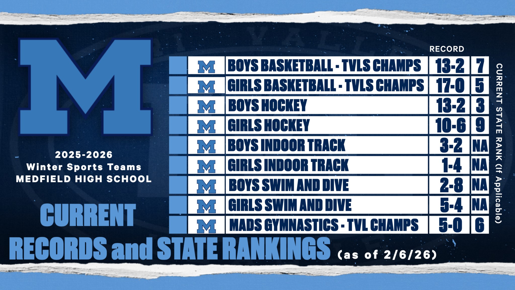 Medfield - MA High School Athletics