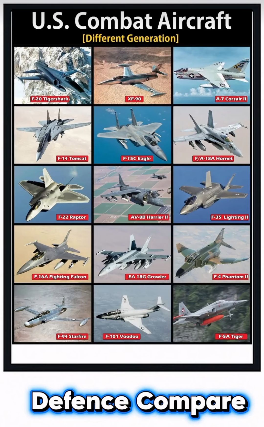 US. Air Force F-16 F-15 F-22 F-35