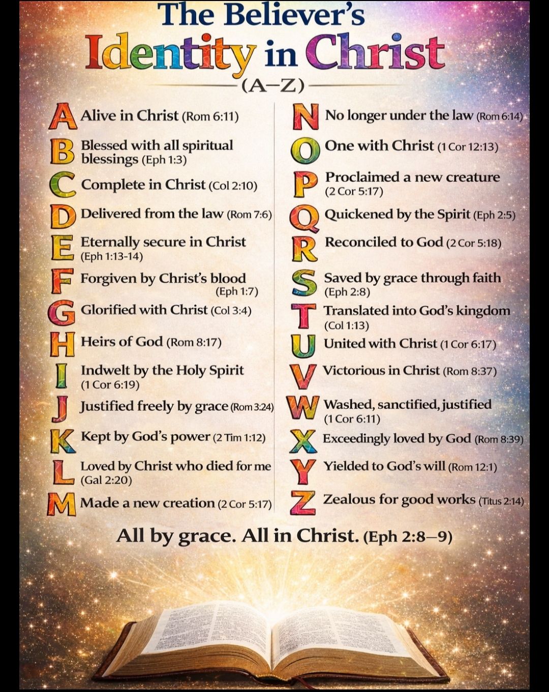 Preach - 📖 “THE BELIEVER’S IDENTITY IN CHRIST” All by Grace. All in ...