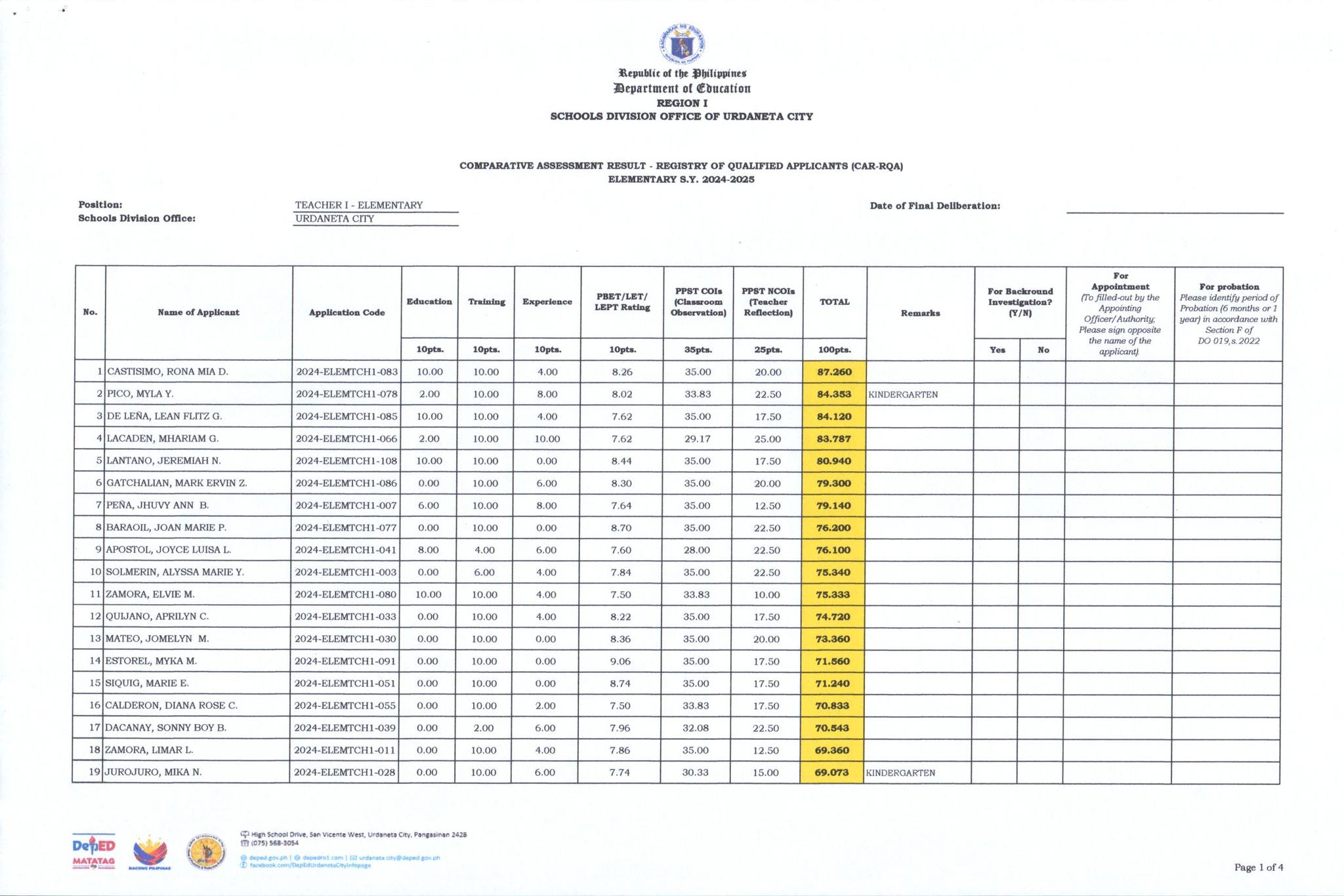 COMPARATIVE ASSESSMENT... - DepEd Urdaneta City InfoPage | Facebook