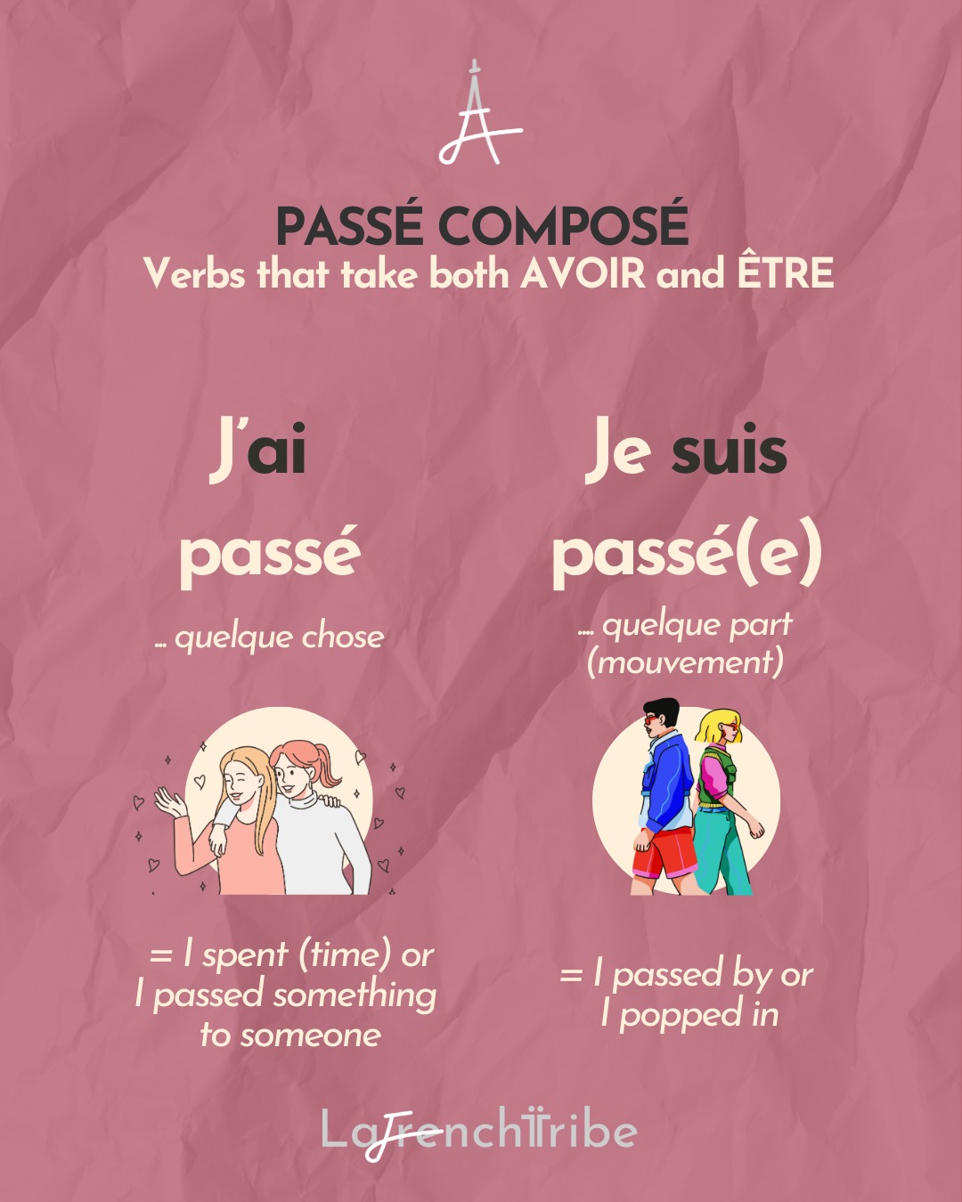 Lafrenchtribe - Free French class pour comprendre les temps du passé 👉🏼 ...