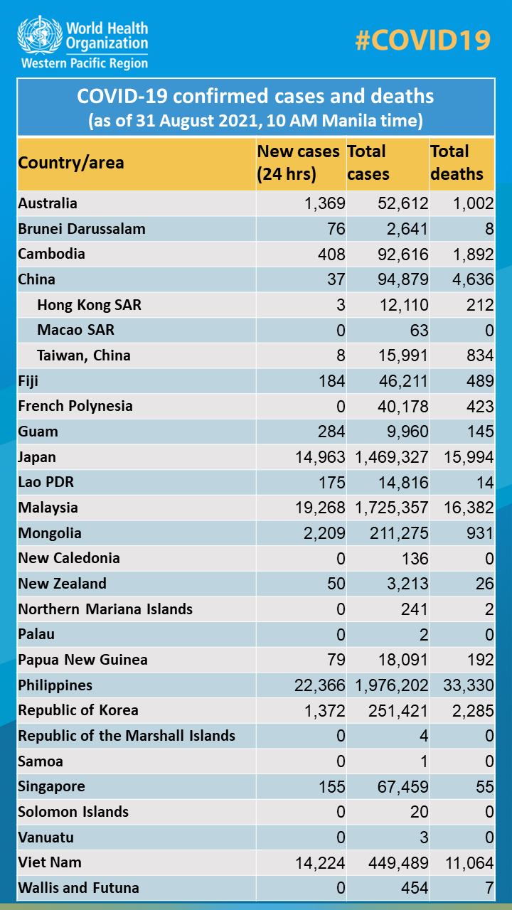 #COVID19... - World Health Organization Western Pacific Region | Facebook