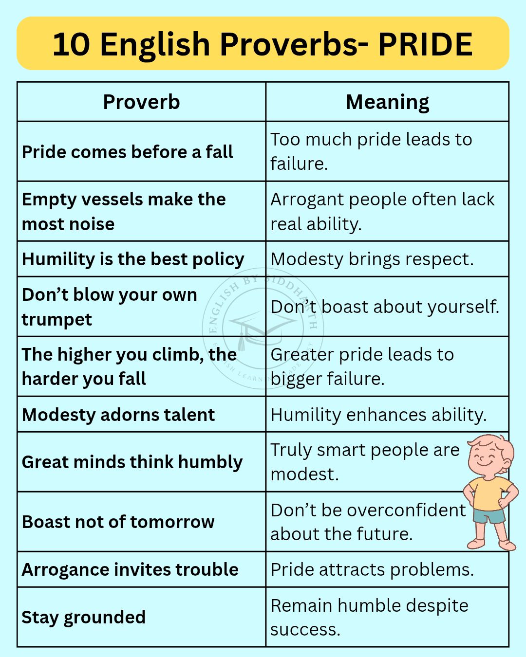 10 English proverbs for PRIDE &... - English by Siddharth | Facebook