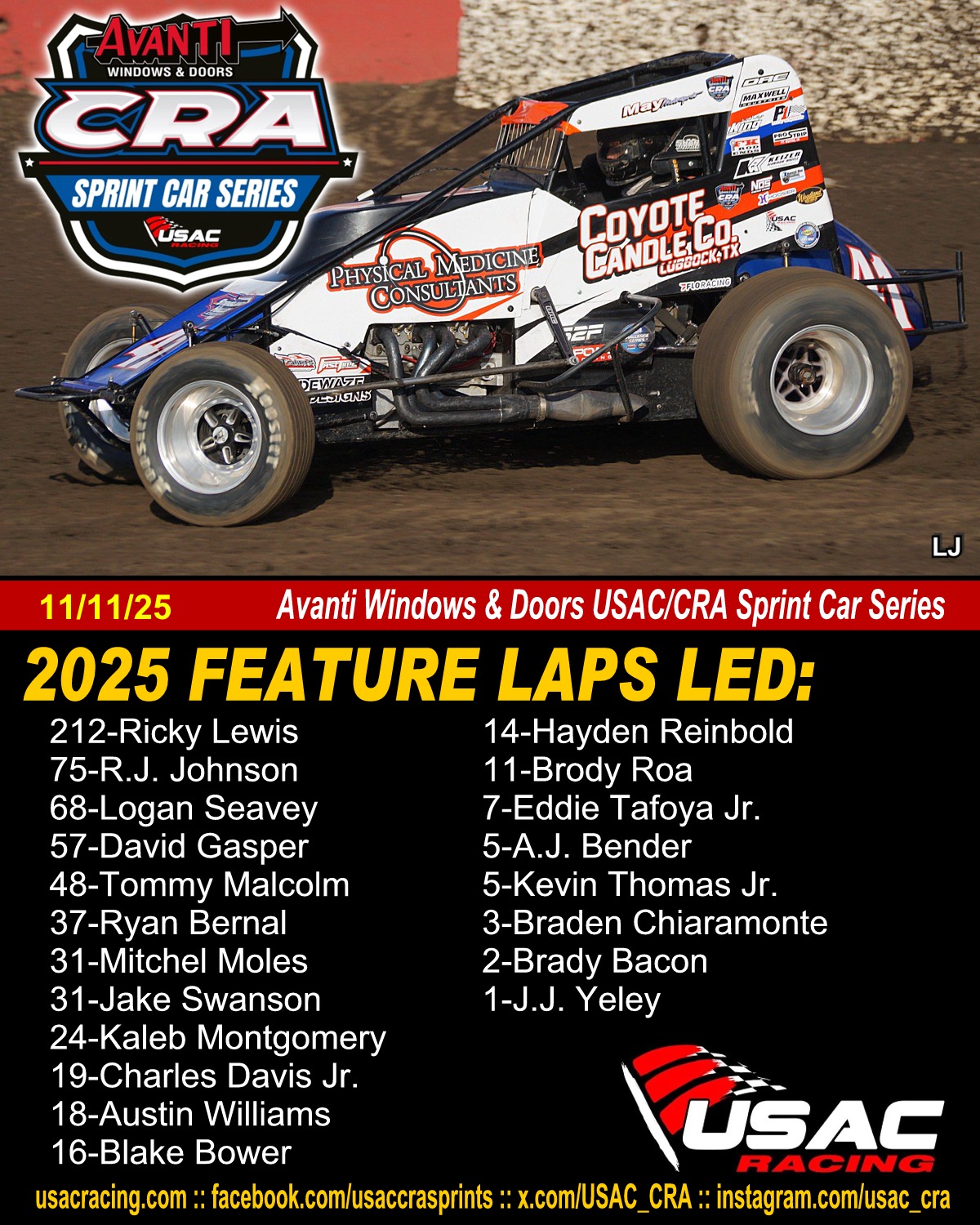 USAC - 2025 Feature Laps Led with the Avanti Windows & Doors USAC/CRA ...