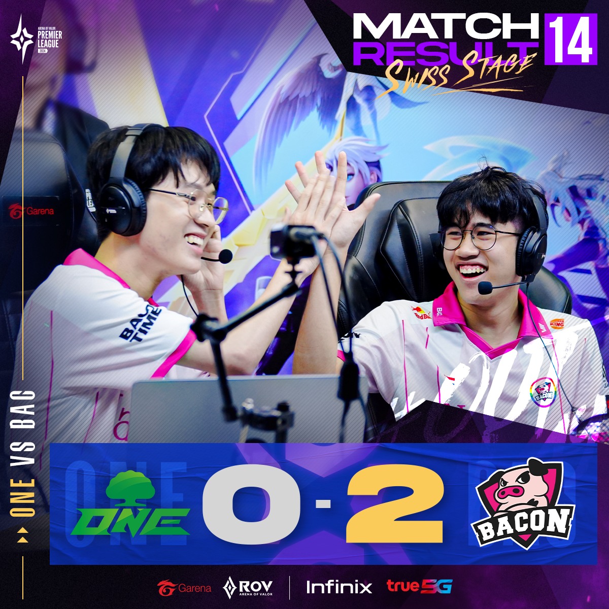 🐽Bacon Time ผ่านเข้าสู่กลุ่ม 1-1... - Garena RoV Tournament | Facebook