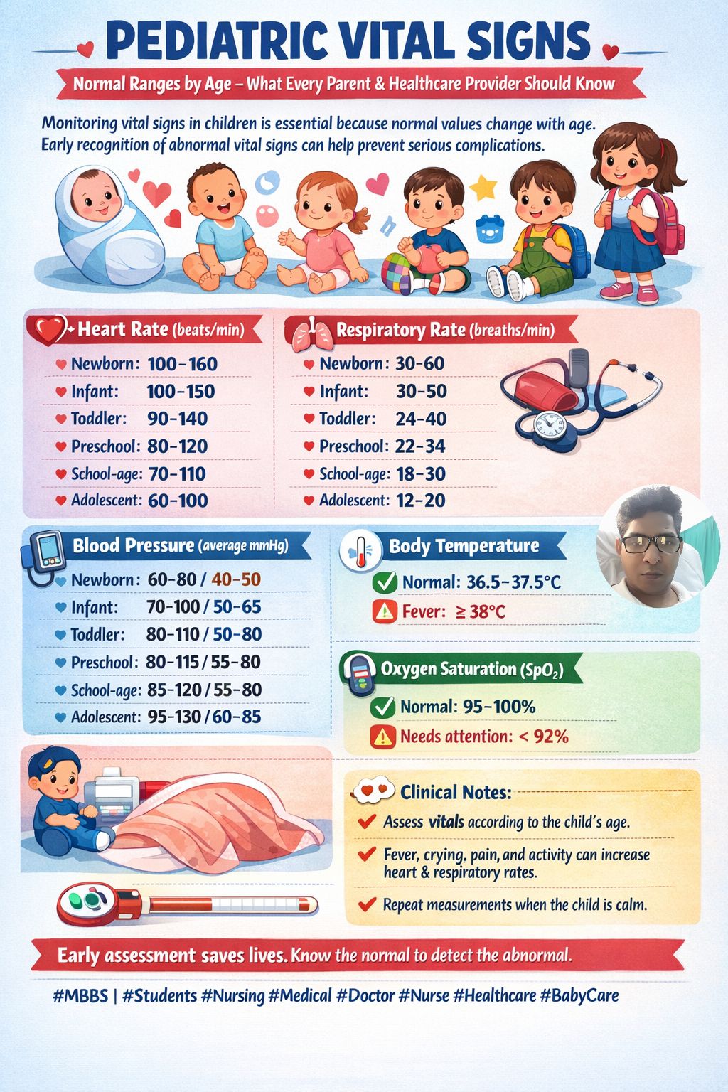 Medical - 👶🏻Pediatrics Vital SIGNS Must know Medicos|| 👶🏻PEDIATRIC ...