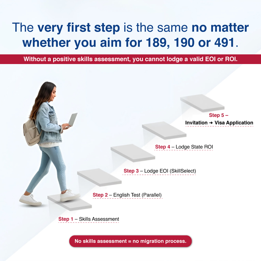 CDR - 𝓗𝓮𝓵𝓵𝓸 𝓔𝓷𝓰𝓲𝓷𝓮𝓮𝓻𝓼!!!!! Do you know what CDR is? CDR or Competency ...