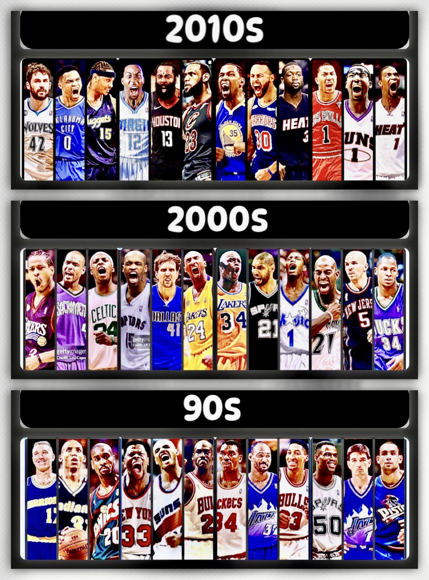 Comparison of NBA squads from the 90s, 2000s, and 2010s
