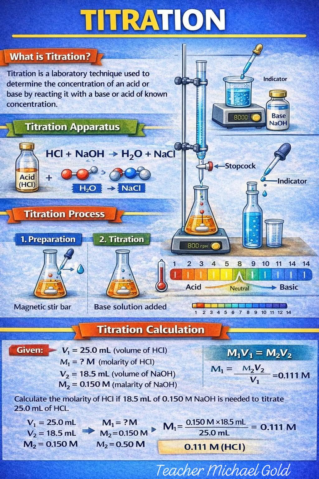 Teacher - Titration #titration #teachermichaelgold #JAMB2026 #chemistry ...
