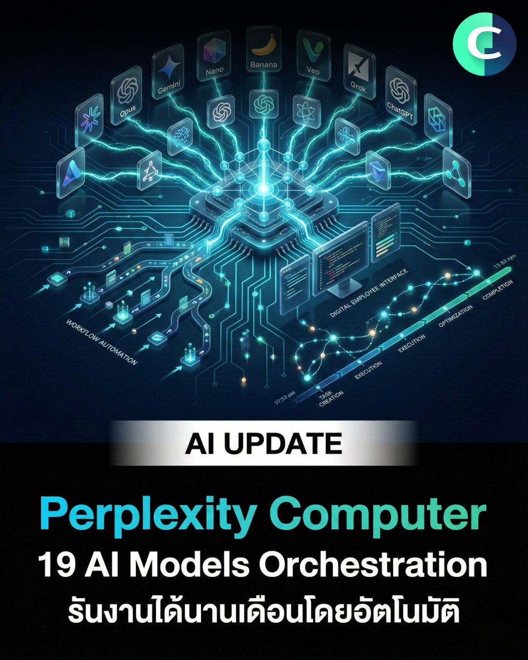 Chatgpt - Perplexity เปิดตัว Computer ระบบ AI ที่ประสานงาน 19 โมเดล ...