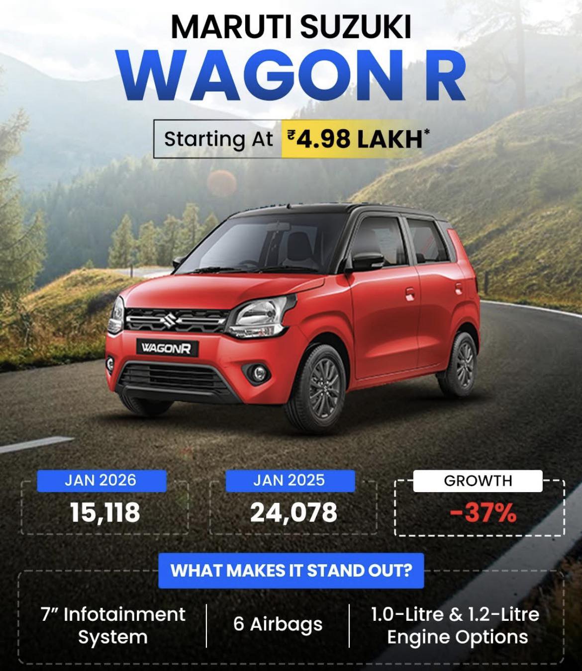 Naveen.autocar - Naveen.autocar added a new photo.