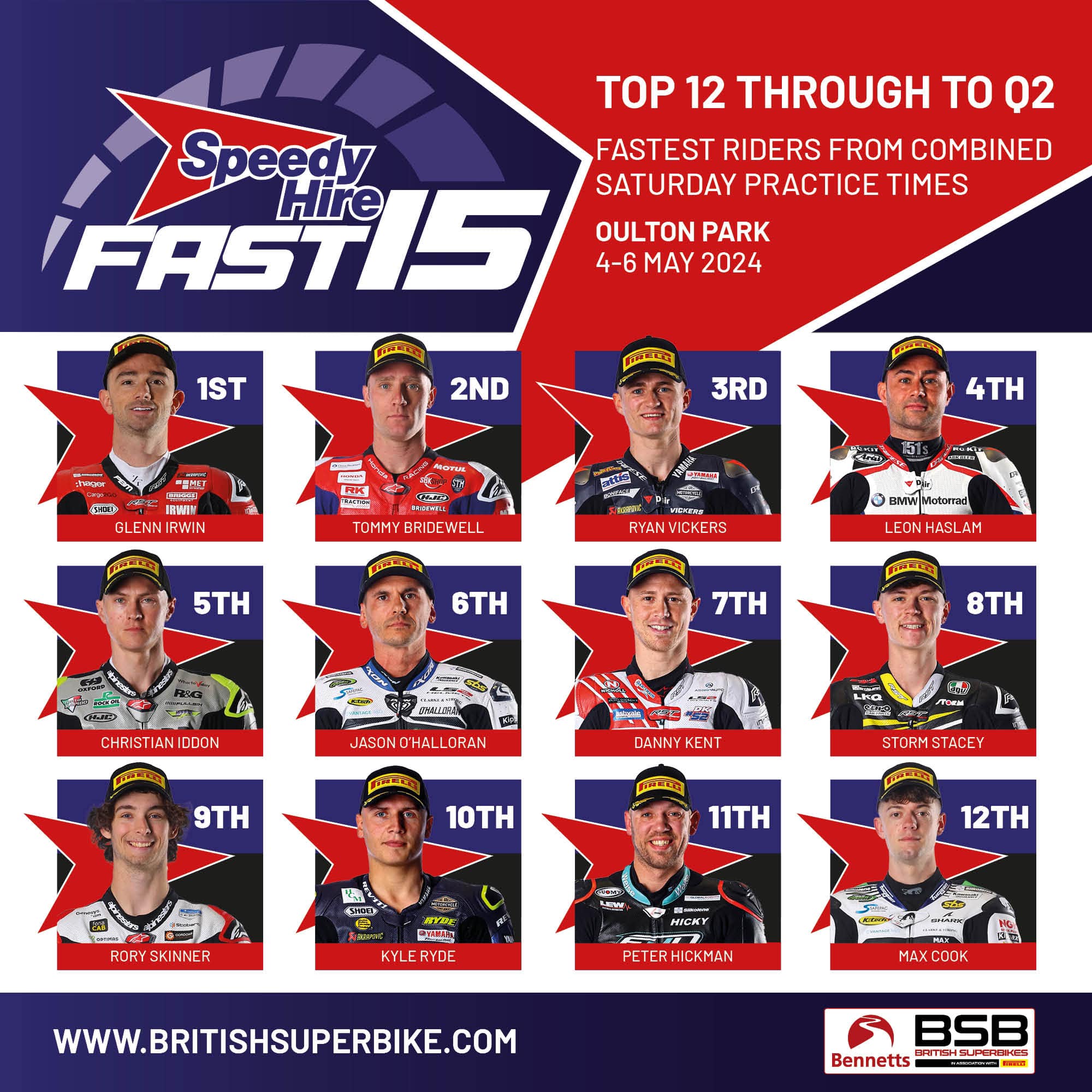 RESULT: This is how the... - British Superbike Championship | Facebook