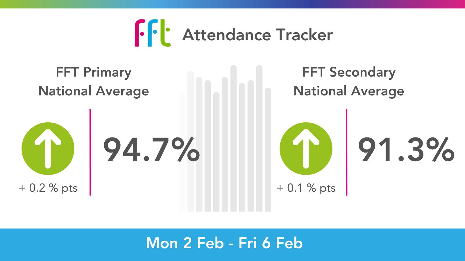 FFT - FFT Attendance Tracker is now updated with the latest school and ...