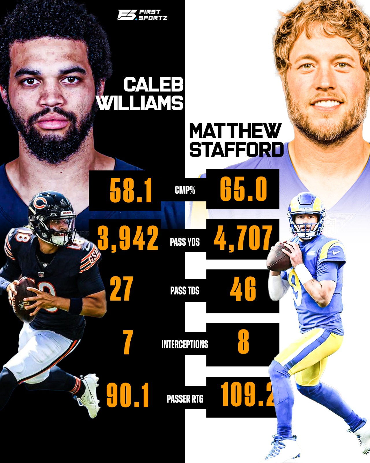 NFL - NFC Divisional Round football is coming to Chicago 🏟️ ️ Caleb ...