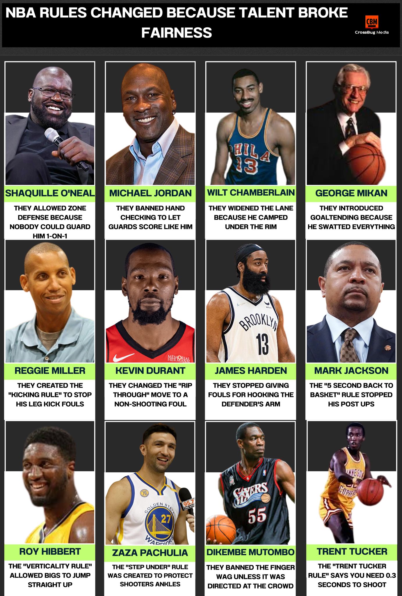 その他 NBA SUPER TEAM CARD RULES How NBA rule changes have impacted player skills and comparisons